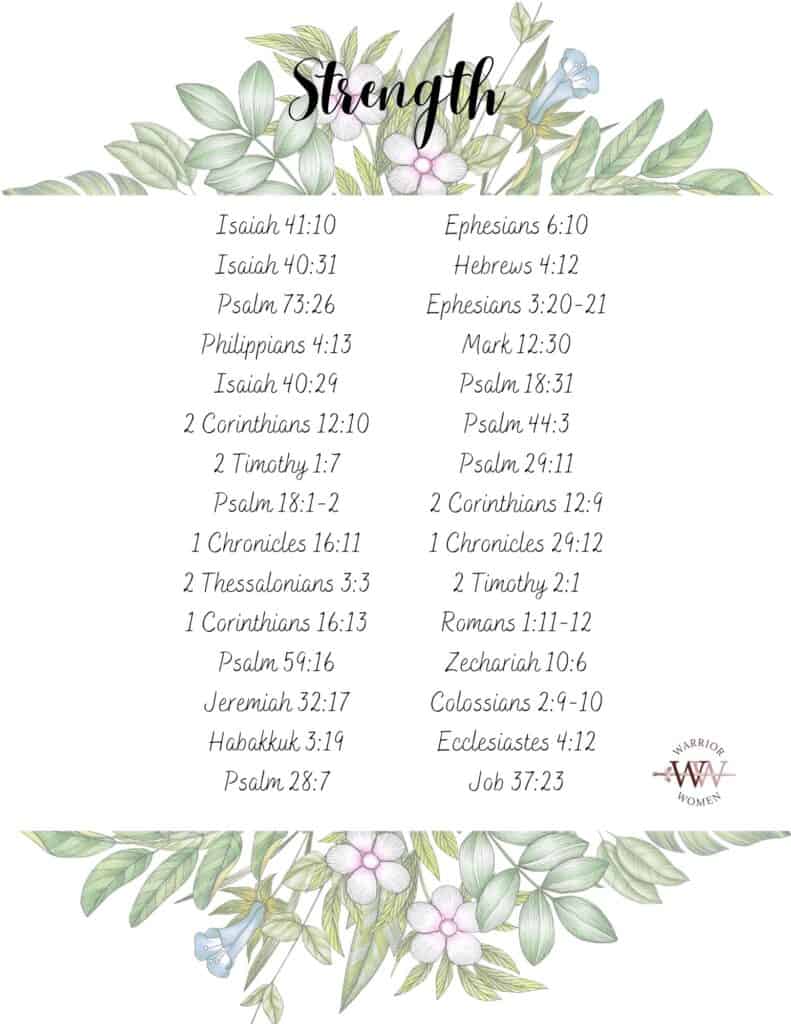 Bible verses for Strength